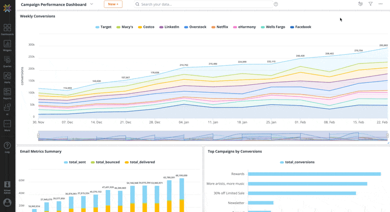 Dashboard Agent URL