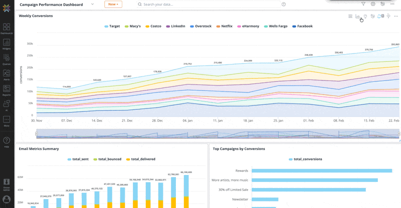 Clone Dashboard