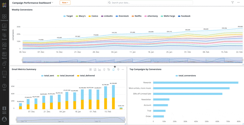 Share Dashboard