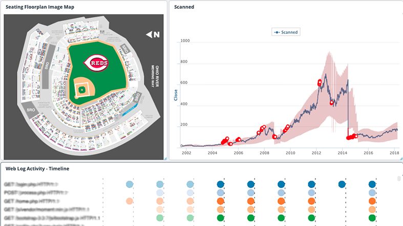 Snowflake analytics dashboard builder - connect and visualize data instantly