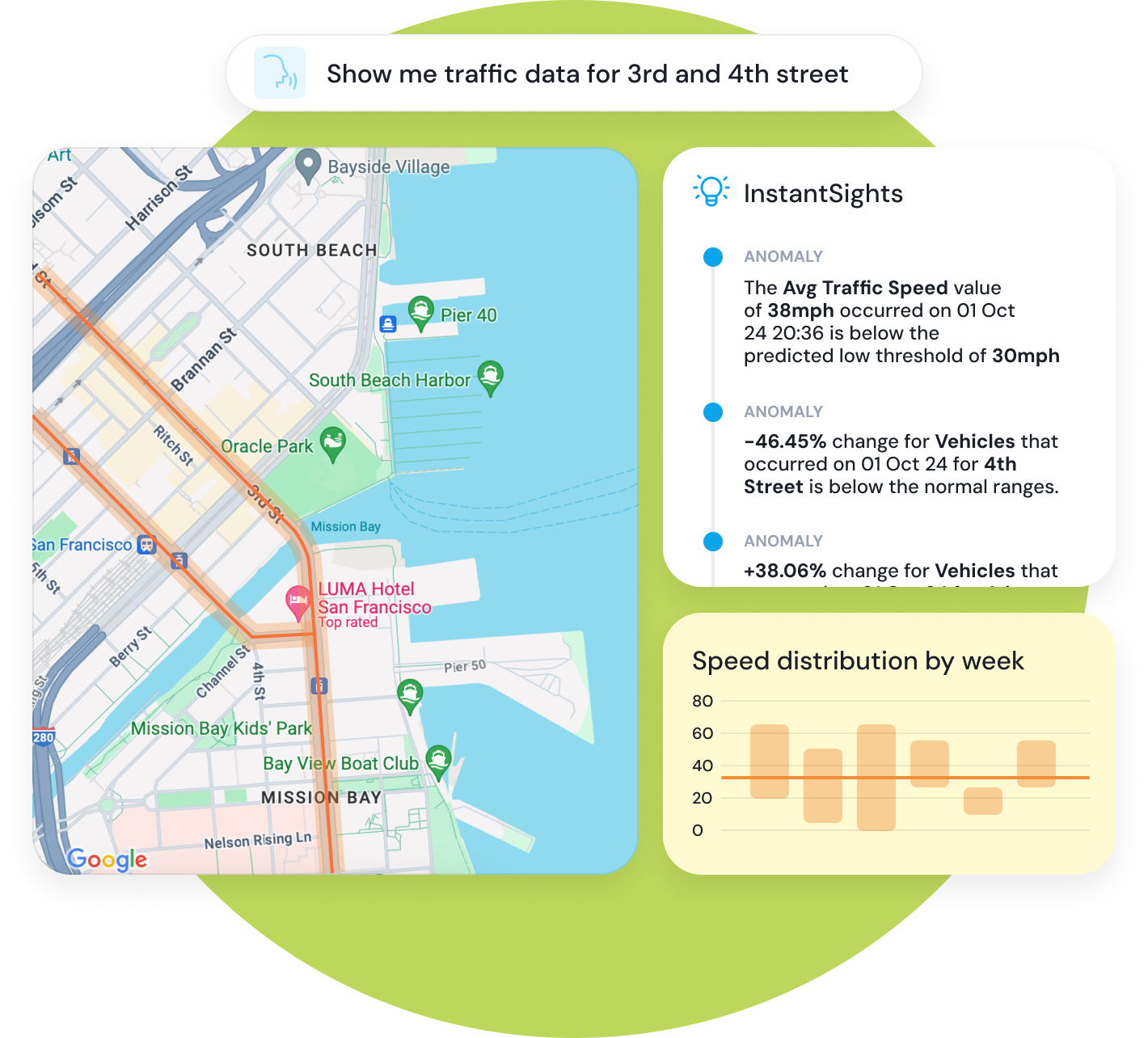Knowi AI-powered analytics showing natural language query and automated insights