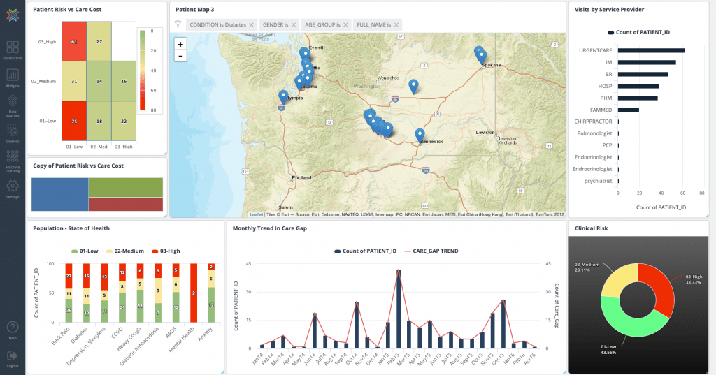Snowflake BI Tool Dashboard - Analytics and Visualization Example